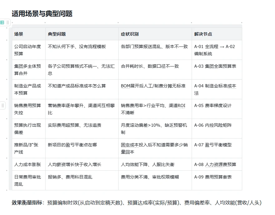 知识库再增加适用场景和面试参考