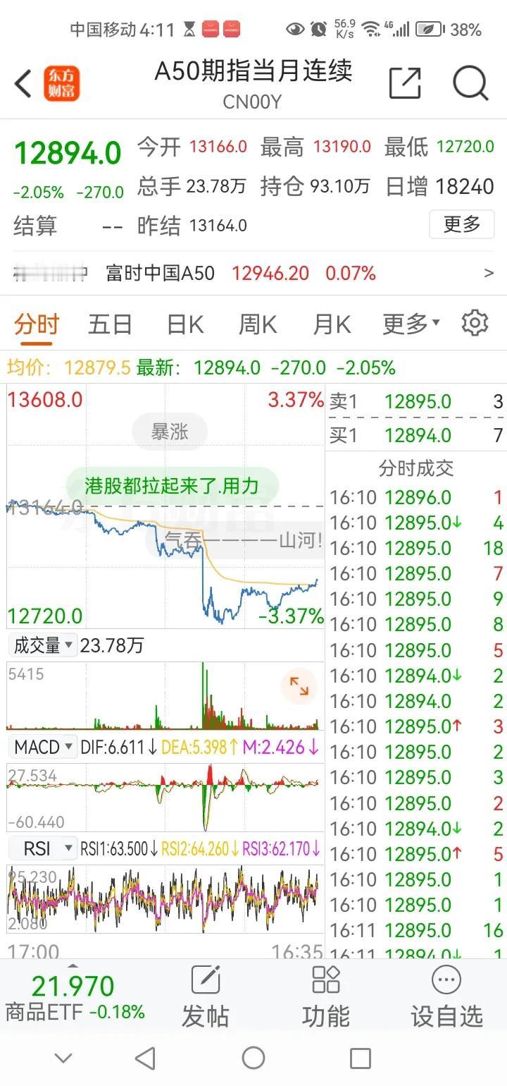 下午传来三大重磅消息，或影响节后A股相关走势。消息一，富时A50股指期货出现大幅