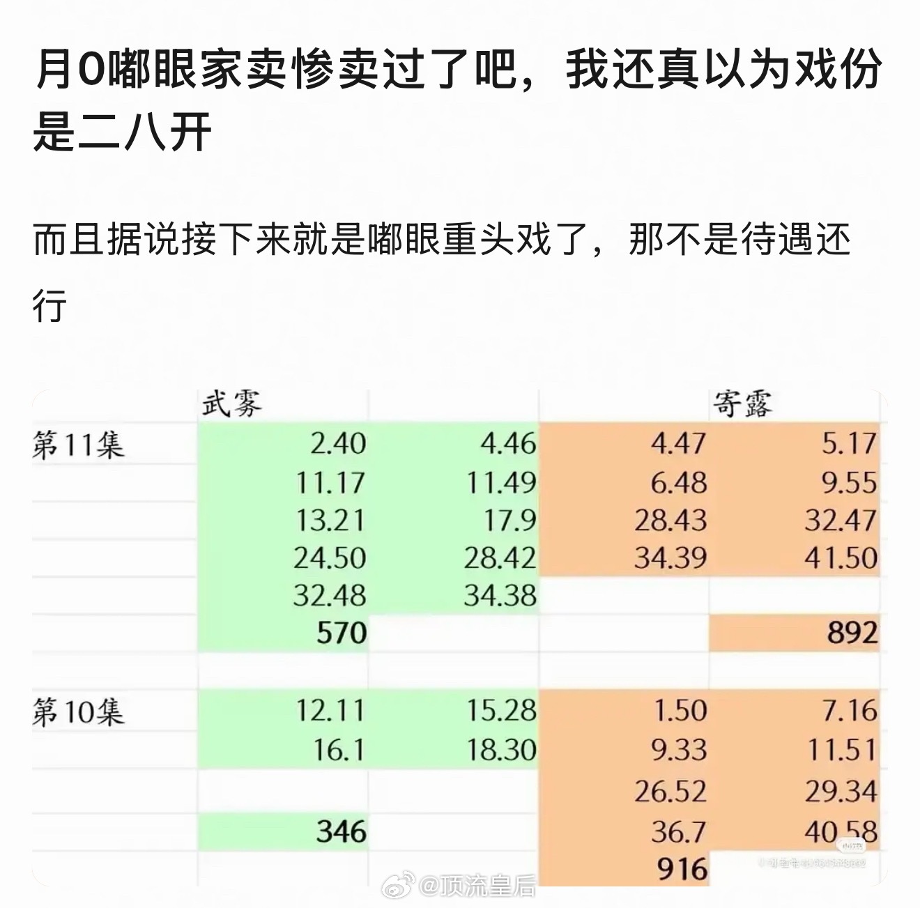 粉丝投稿月鳞绮纪四位主演两对主角戏份拉表 