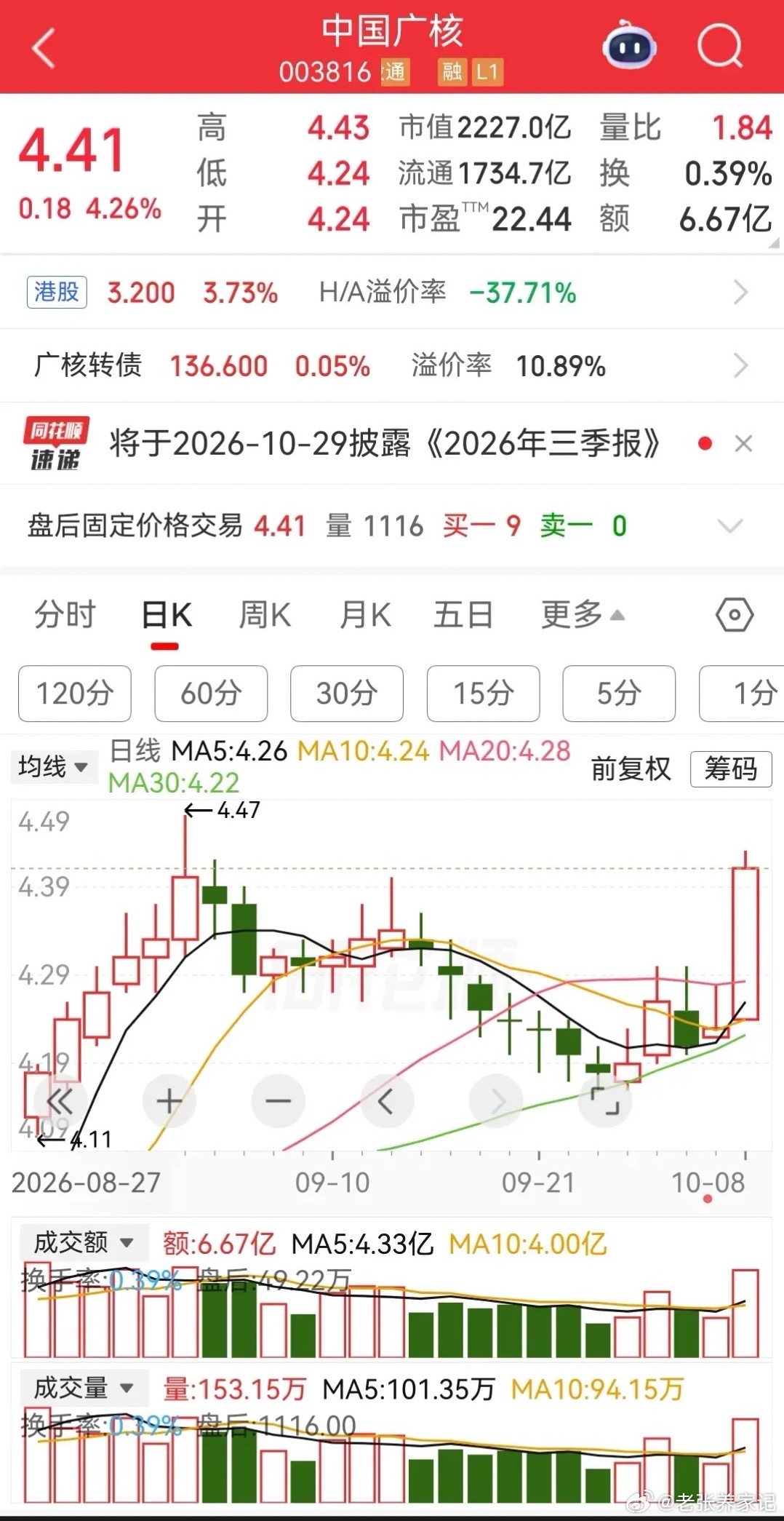 新能源/固态电池/核电板块迎来利好，宁德时代参股核电项目新能源、固态电池、核电、