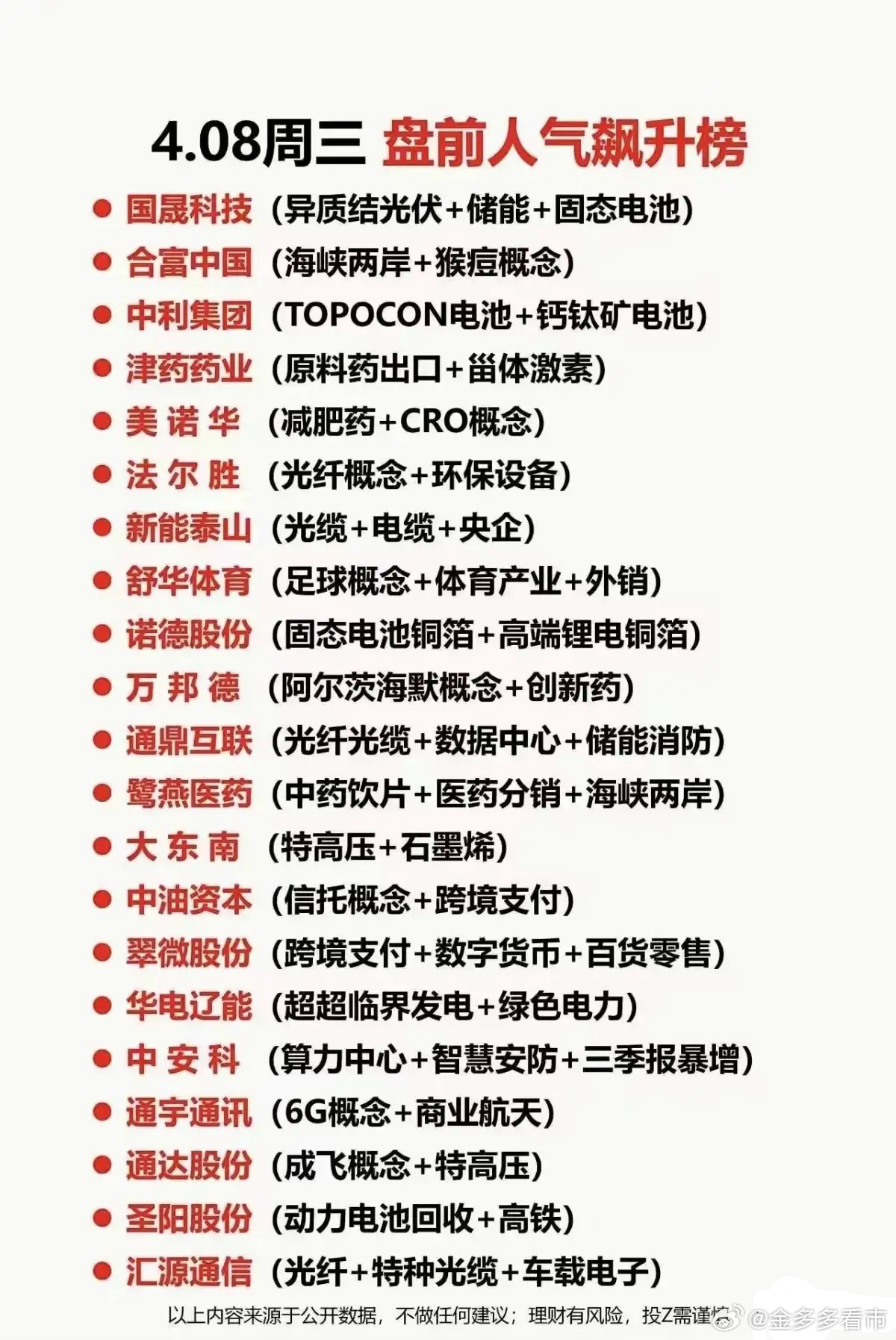 周三的盘前人气飙升榜梳理！本次汇总了当前A股市场资金关注度较高的2个股，覆盖新能