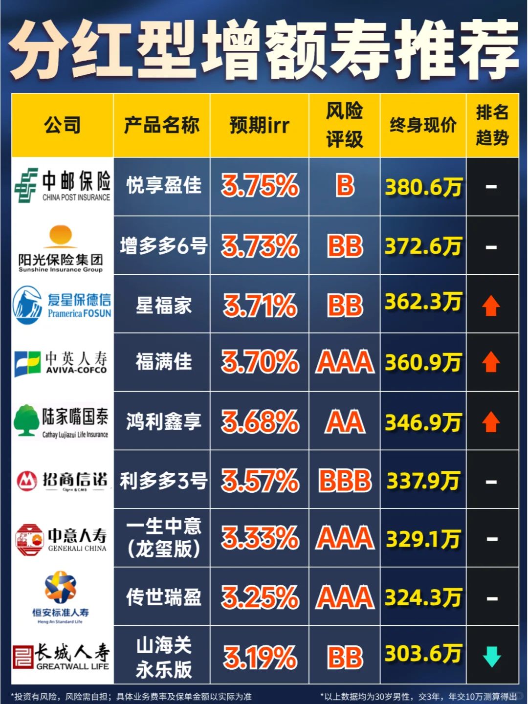 新出炉🔥2024分红增额公司实力哪家更强