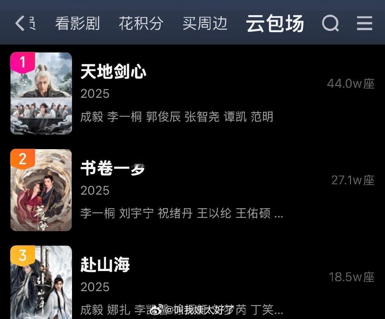 🍑云包场前三还挺有意思的，正好是李一桐两部剧、成毅两部剧[点赞] ​​​