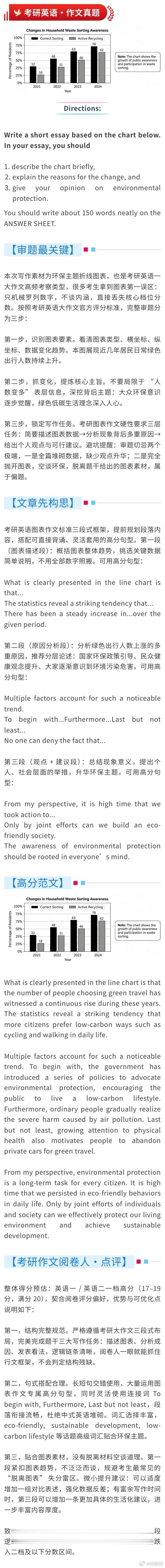 吃透图表逻辑，告别考研英语大作文无话可说困境 