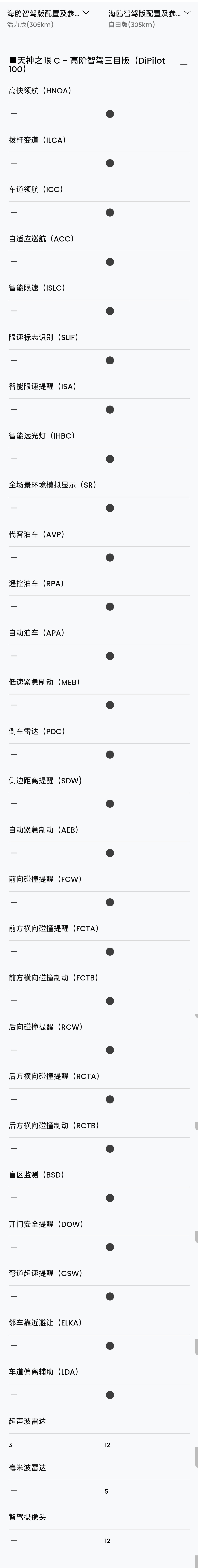 智能驾驶不再是“尊贵的奢侈品”，比亚迪助力智驾普及每一个人为什么说比亚迪这次的“