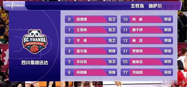 宝贝们，该看起来了！！！总决赛大比分四川2-2山西，第五场冠军战！！！四川还是山