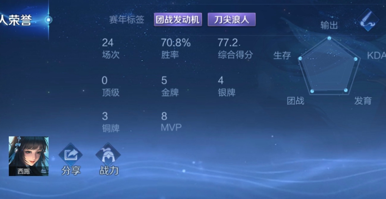 小西施真好玩