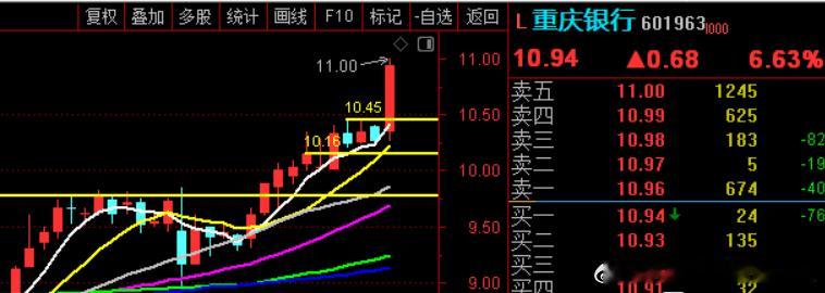 这个大阳线，这么好看，这可怎么办呢，哎呀呀呀，吓死啦 ​​​