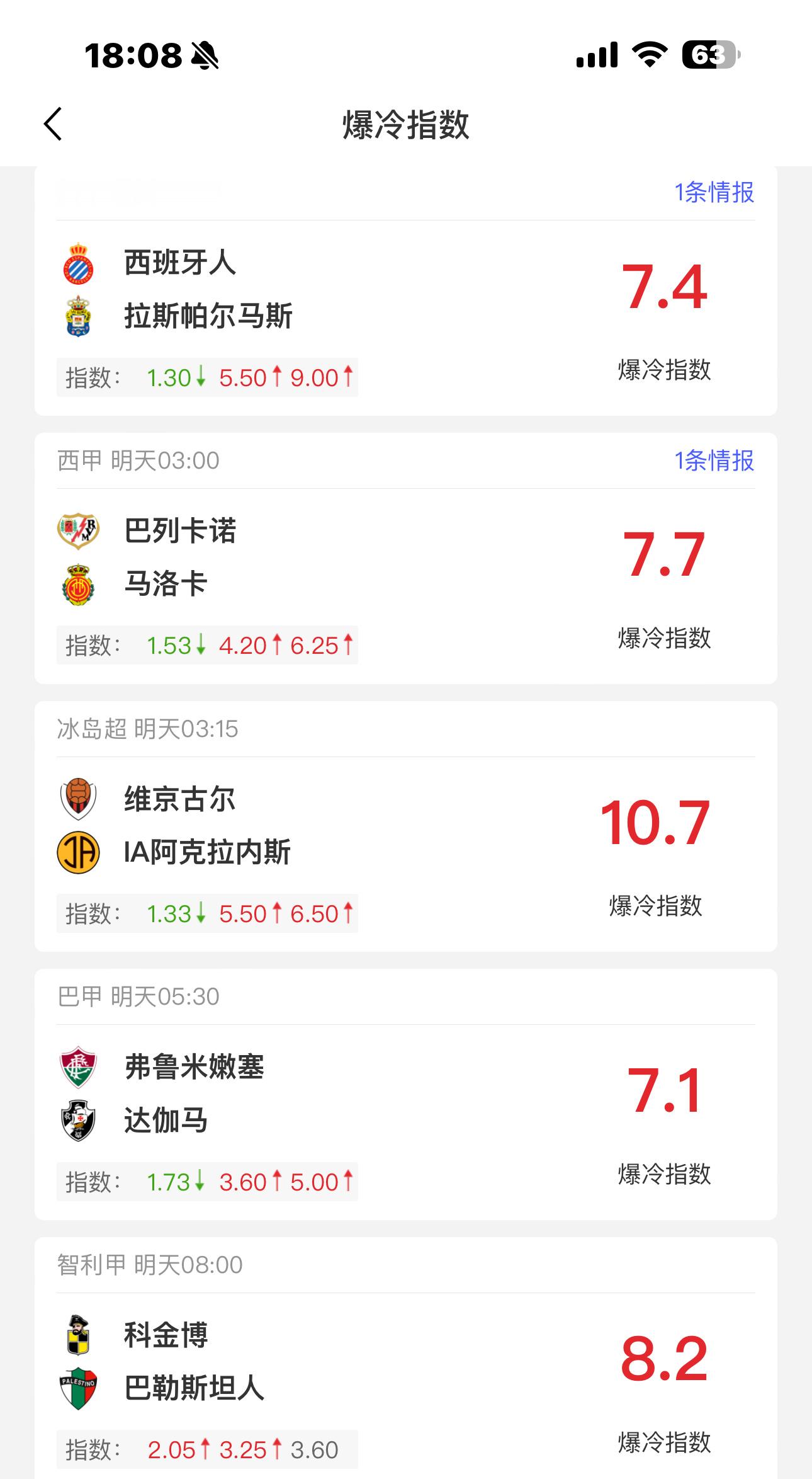 体育vplus开课了 （泪水打湿猪脚饭 发誓要赚一千万）每日爆冷数据分享，成就梦