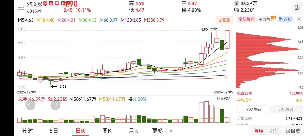 指数来说，节前应该不会有太大动作。回调探底需要一个过程。需要一个反复确认的一个过
