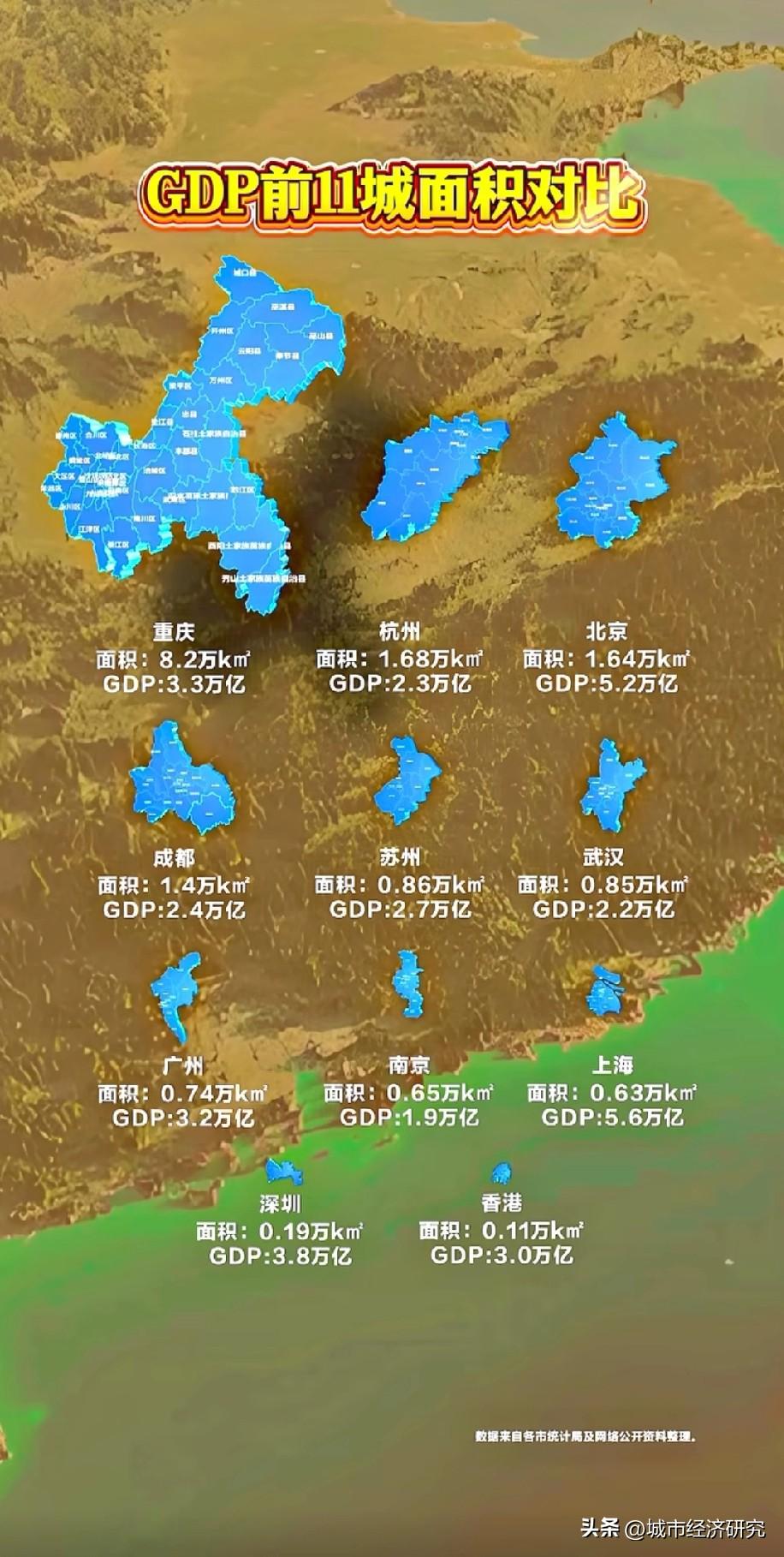 GDP前十一城面积大小对比情况，图片里属于我国GDP前十一城的面积大小数据对比，