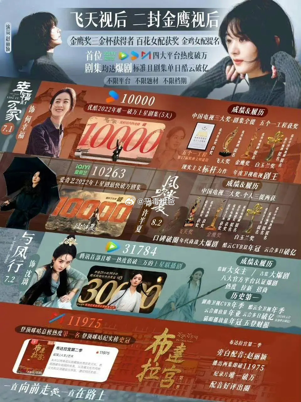 做这个表的怎么把赵丽颖开除了赵丽颖首位四大平台破万女演员 