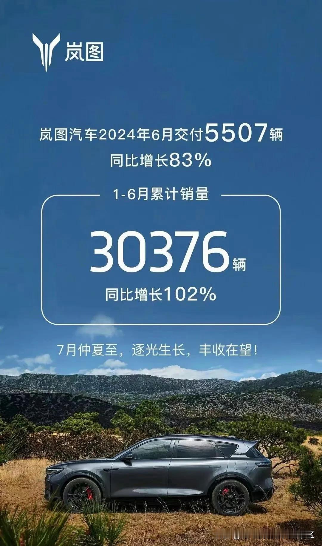 这个月好像所有车企的销量海报都出得特别晚[泪奔]这个点岚图是第一家公布2024年