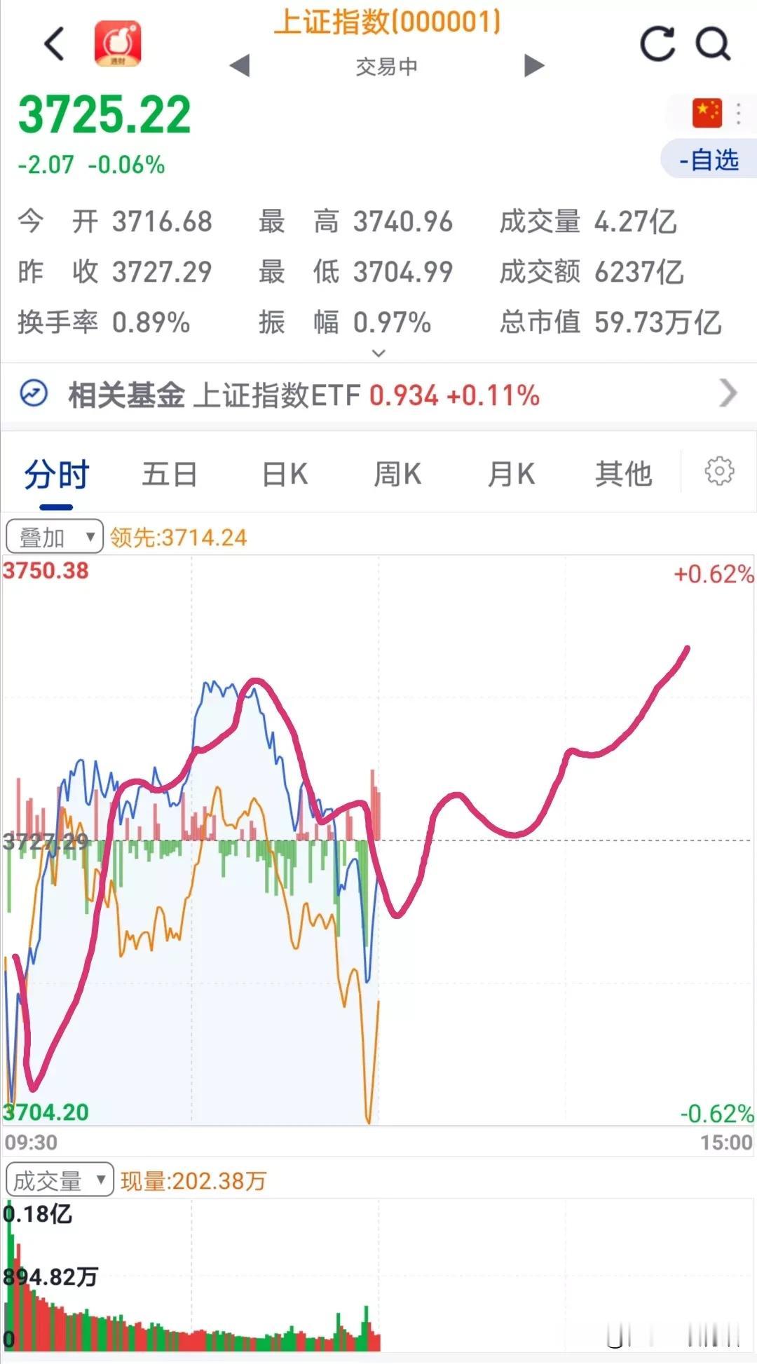 有些股民的账户8月份可以做到天天浮盈
有些股民的账户8月份可以做到天天浮亏
有些
