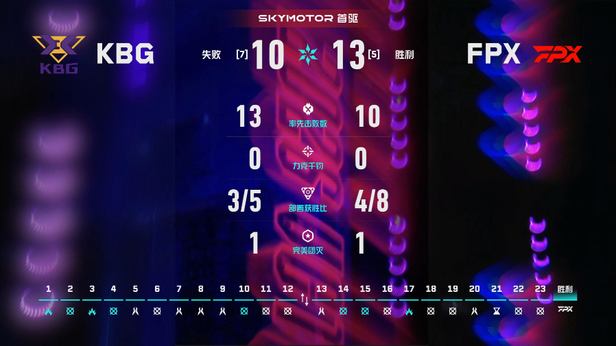 2026 VCT CN 第二赛段 | 季后入围赛DAY4赛果第二场 FPX 2:
