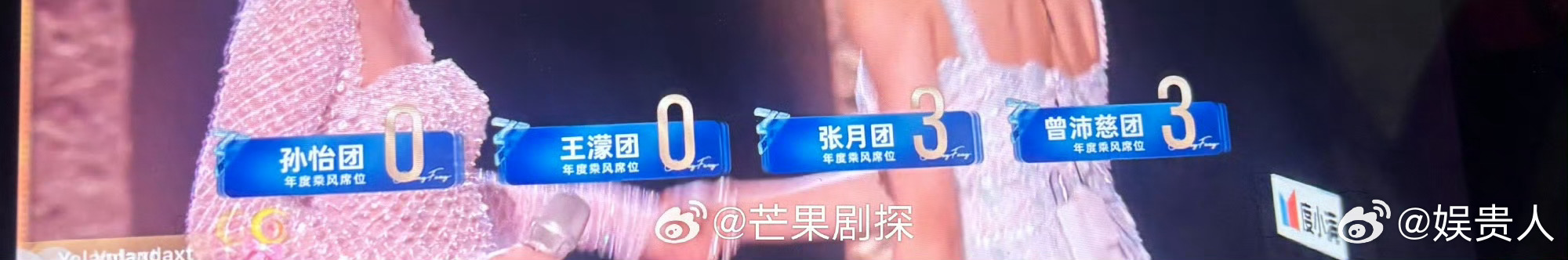 张月团曾沛慈团各锁定三个席位张月团曾沛慈团抢占6个席位 这两个团目前都有三个成员