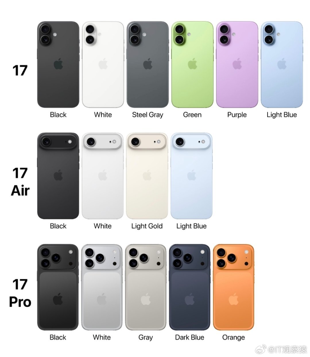 你考虑换iPhone17吗果粉应该很多人会换，毕竟这跟前几代差别太大了，一眼就可