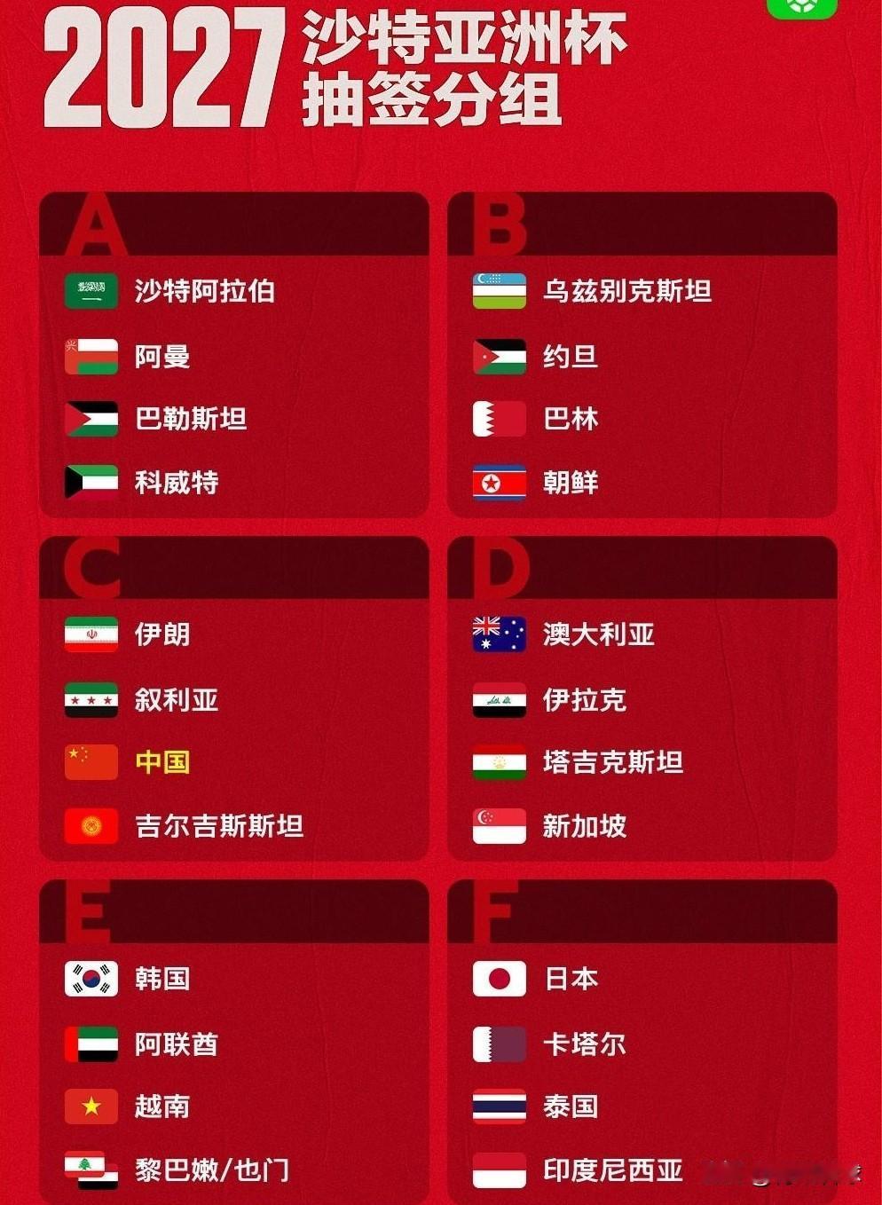 2027亚洲杯各组出线球队预测
1，A组：沙特、阿曼
2，B组：乌兹别克斯坦、约