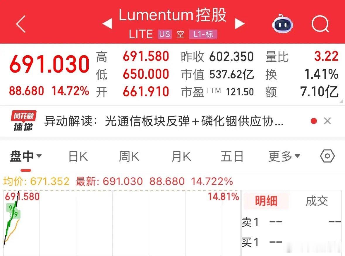 美股科技股今晚为何暴涨？原因找到了，A股明天也会跟涨：今晚美股主打一个拉爆空头，