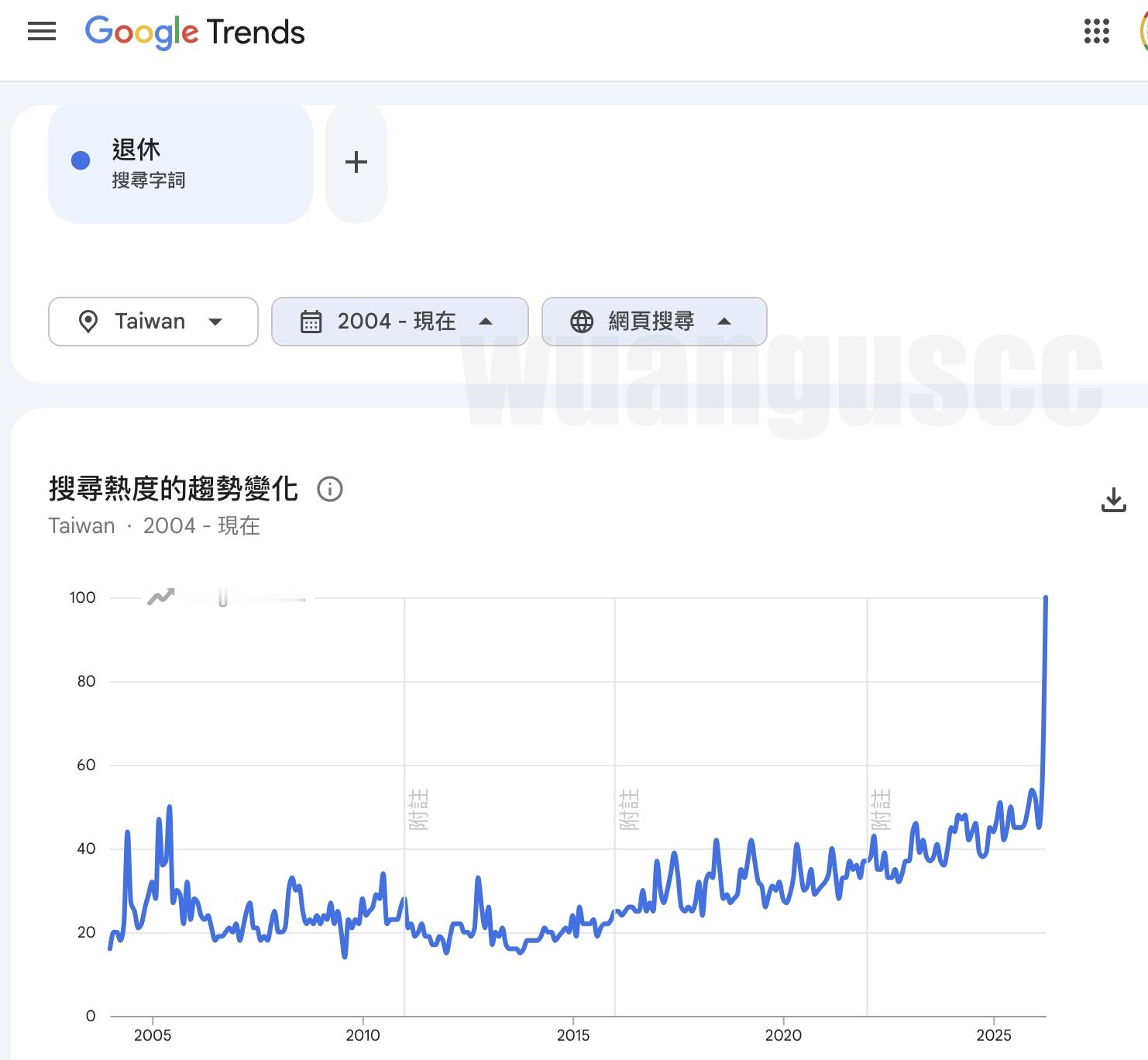👉 从 Google Trends 数据看， 台湾「退休」关键字的搜寻热度在 