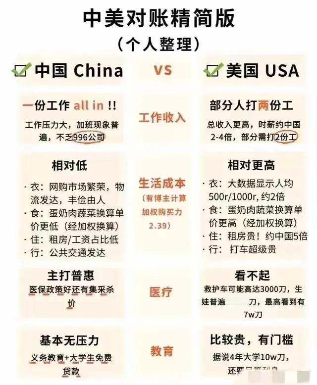 幸福都是对比出来的，衣食住行，看病教育对比后，国人的幸福感直线上升。

小红书的