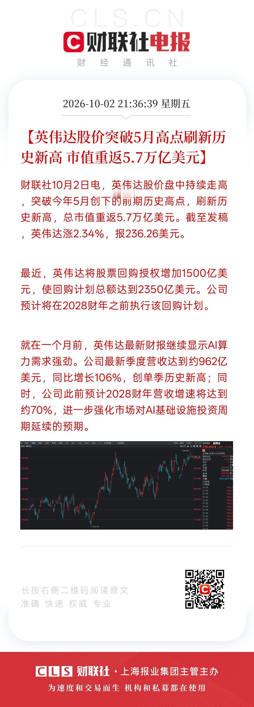 利好消息，太空算力将迎来发展，美国相关半导体指数大涨3%，包括费城半导体指数，英