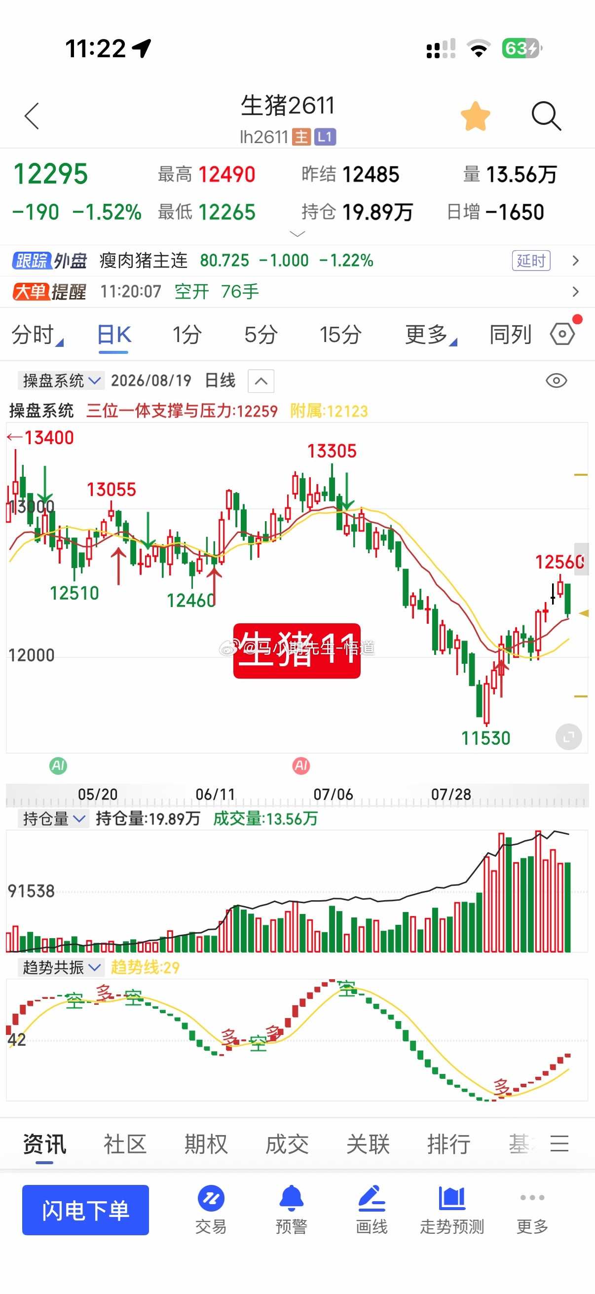 小马哥独创三位一体量价信号系统：真很优秀非常精准量价，不管什么品种，量价的客观性