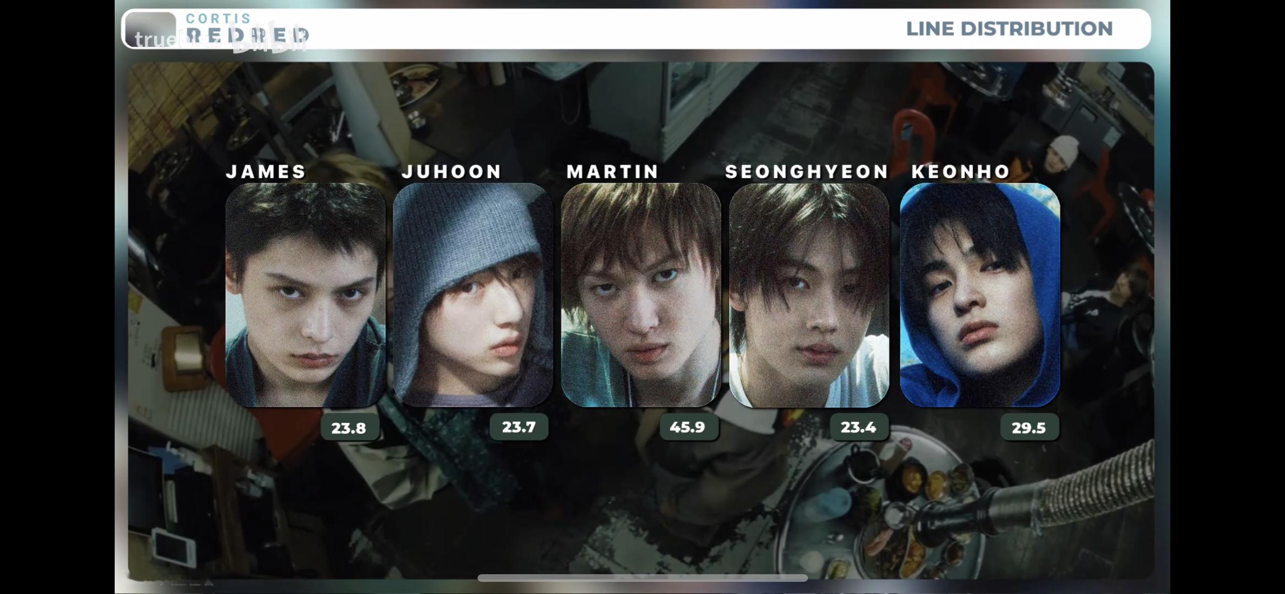 cortis回归 cortis新歌mv时长分配已出马丁＞安乾镐＞赵雨凡＞金主训＞