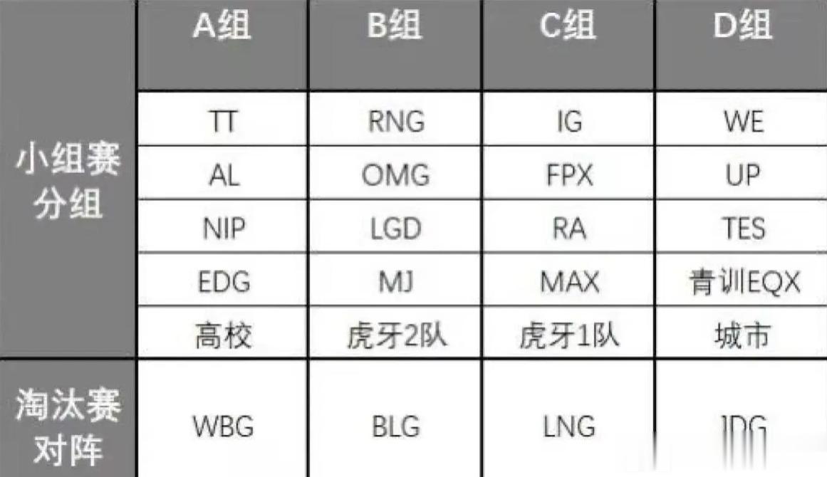 2023德玛西亚杯赛程疑似曝光，TT、AL、NIP、EDG、高校队中的胜者对战J