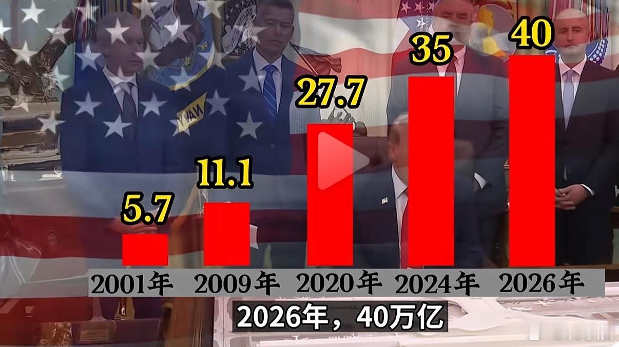 美国国债总额已经突破40万亿美元了。关键是增速，35万亿到40万亿，只用了两年。
