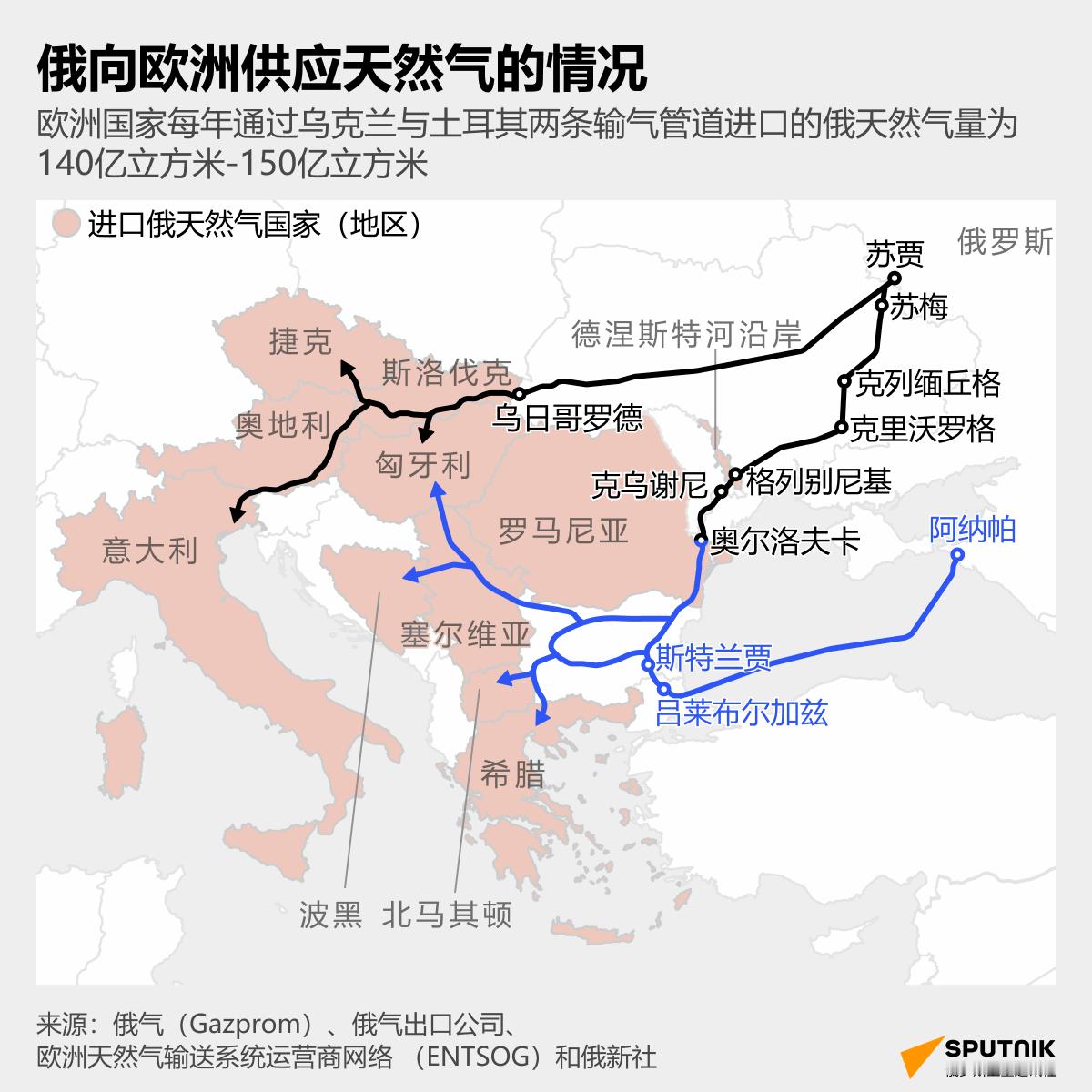 2025年1月1日7点，乌克兰正式停止俄罗斯天然气过境输往欧洲。 