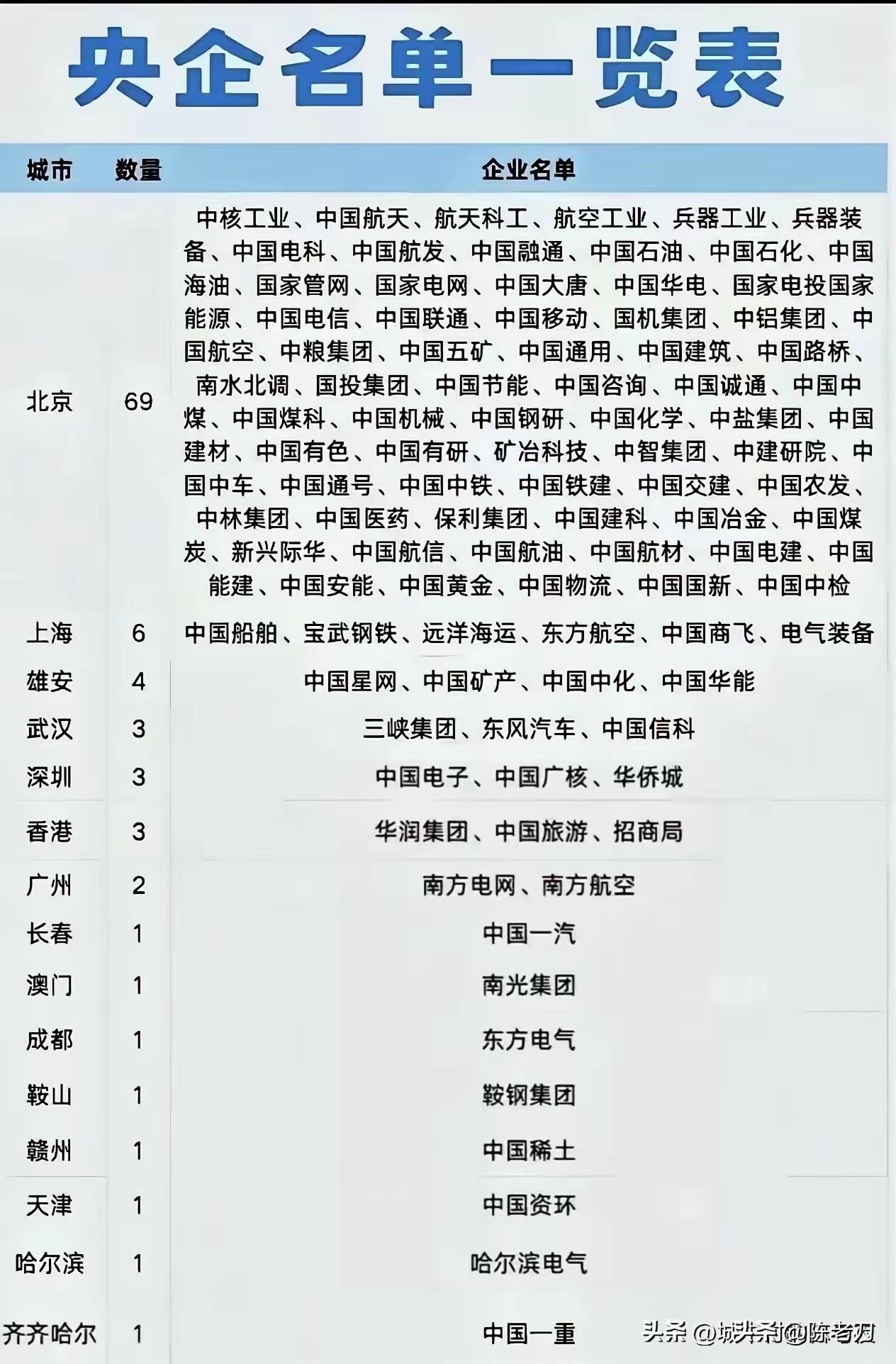 2025年，全国规模以上工业企业营收是139.2万亿，～
央企呢？2025年全年