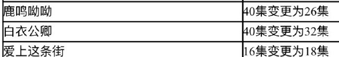 龚俊白衣公卿已过审即将下证白衣公卿32集 龚俊白衣公卿已过审即将下证，白衣公卿3