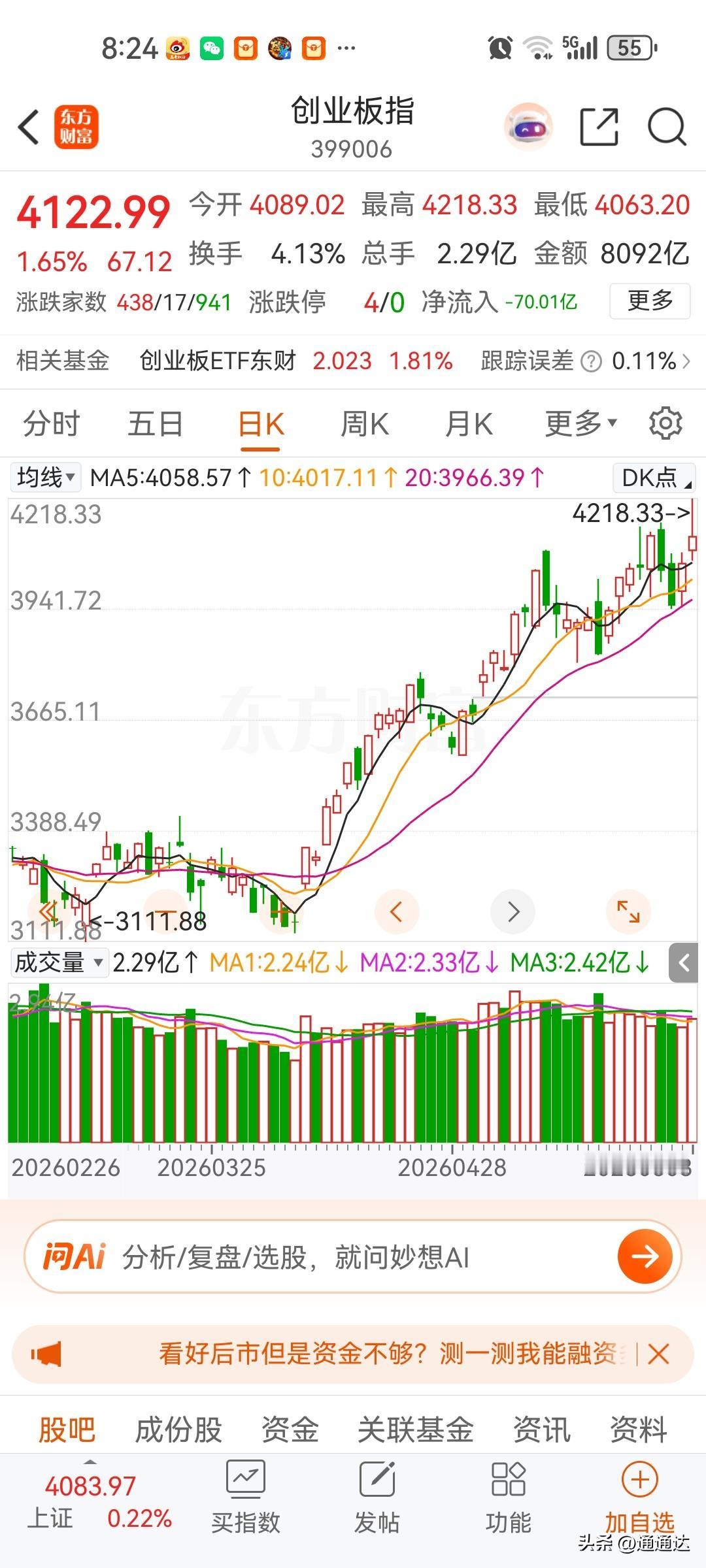 创业板很多人工智能卖铲子的利润非常高，导致指数不停大涨，小心最大的拖油瓶会压垮这