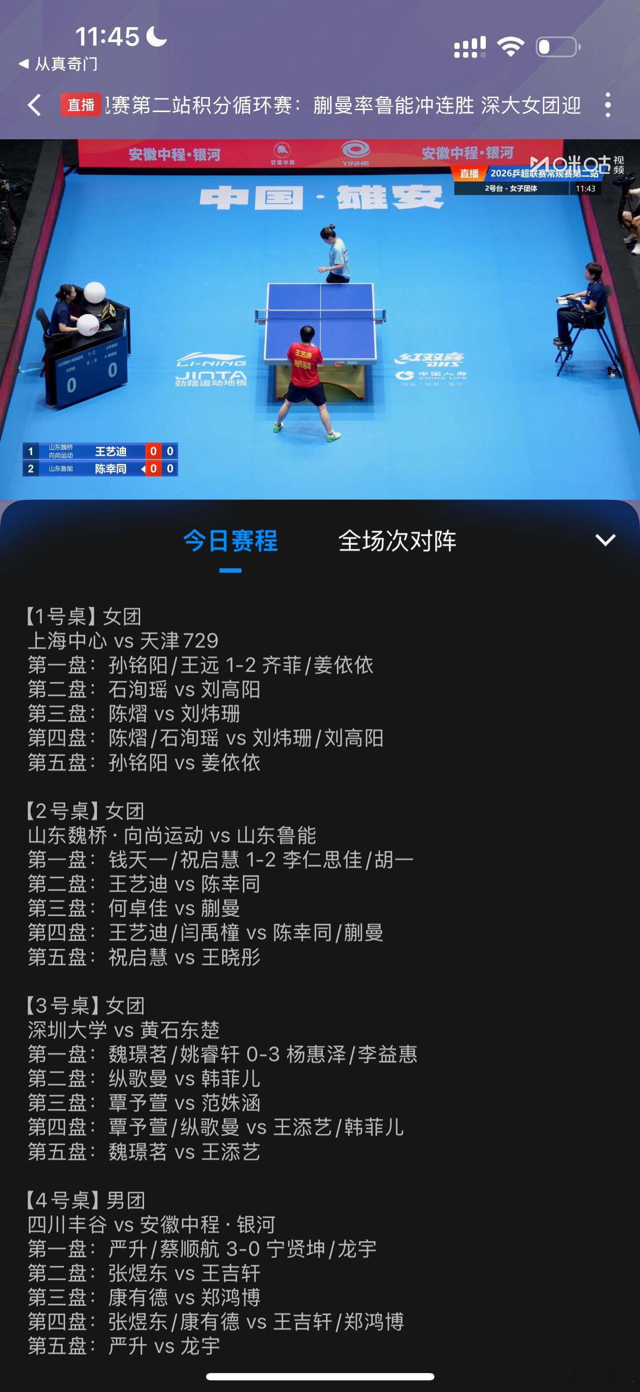 王艺迪+5加陈幸同+6加势均力敌排名接近 