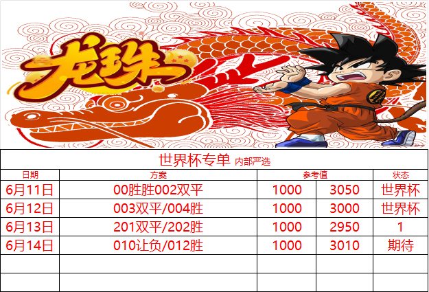 世界杯专场荷兰vs日本  推荐 让负瑞典vs突尼斯  推荐 胜 
