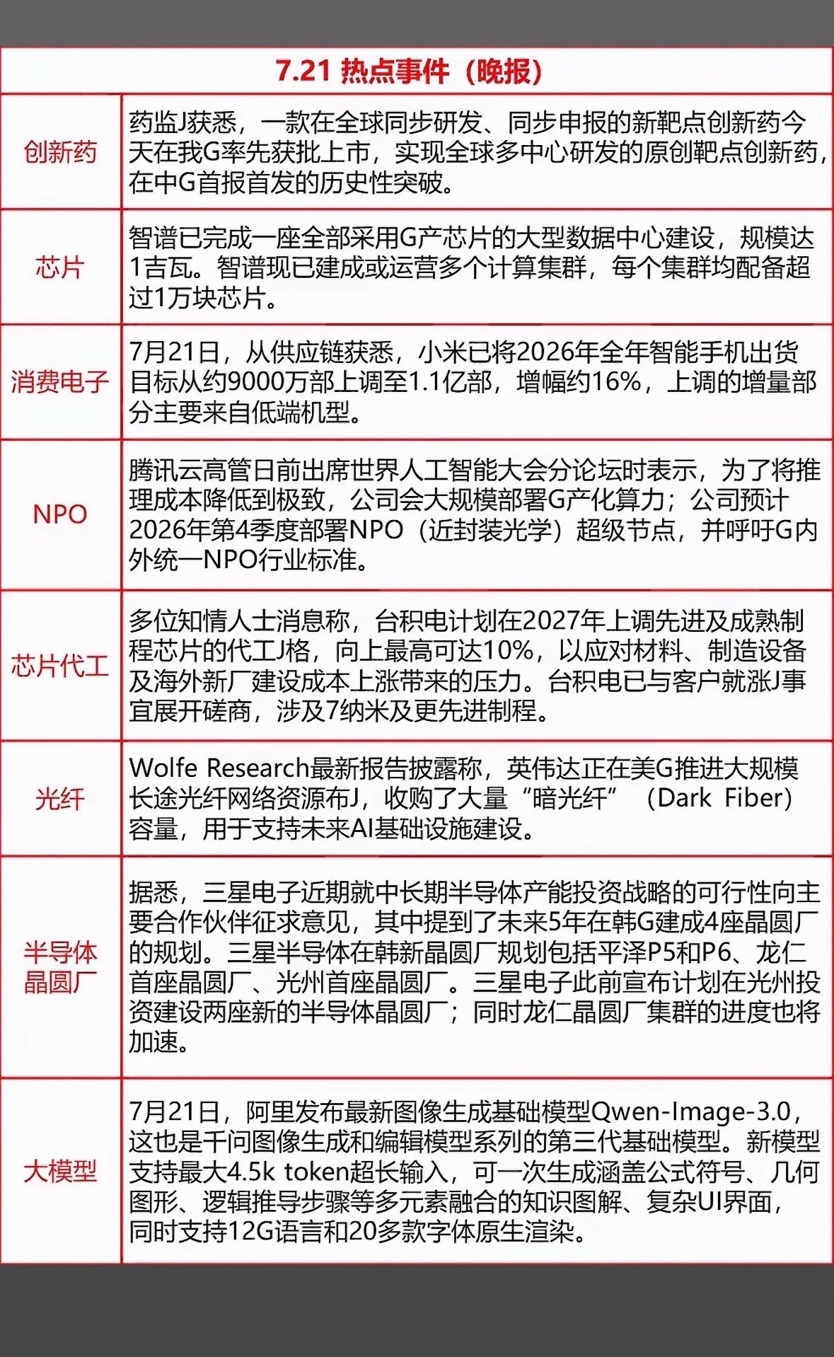 7月21日科技圈大瓜来啦！创新药、AI模型齐发力，这波硬核操作太酷啦！7月21日