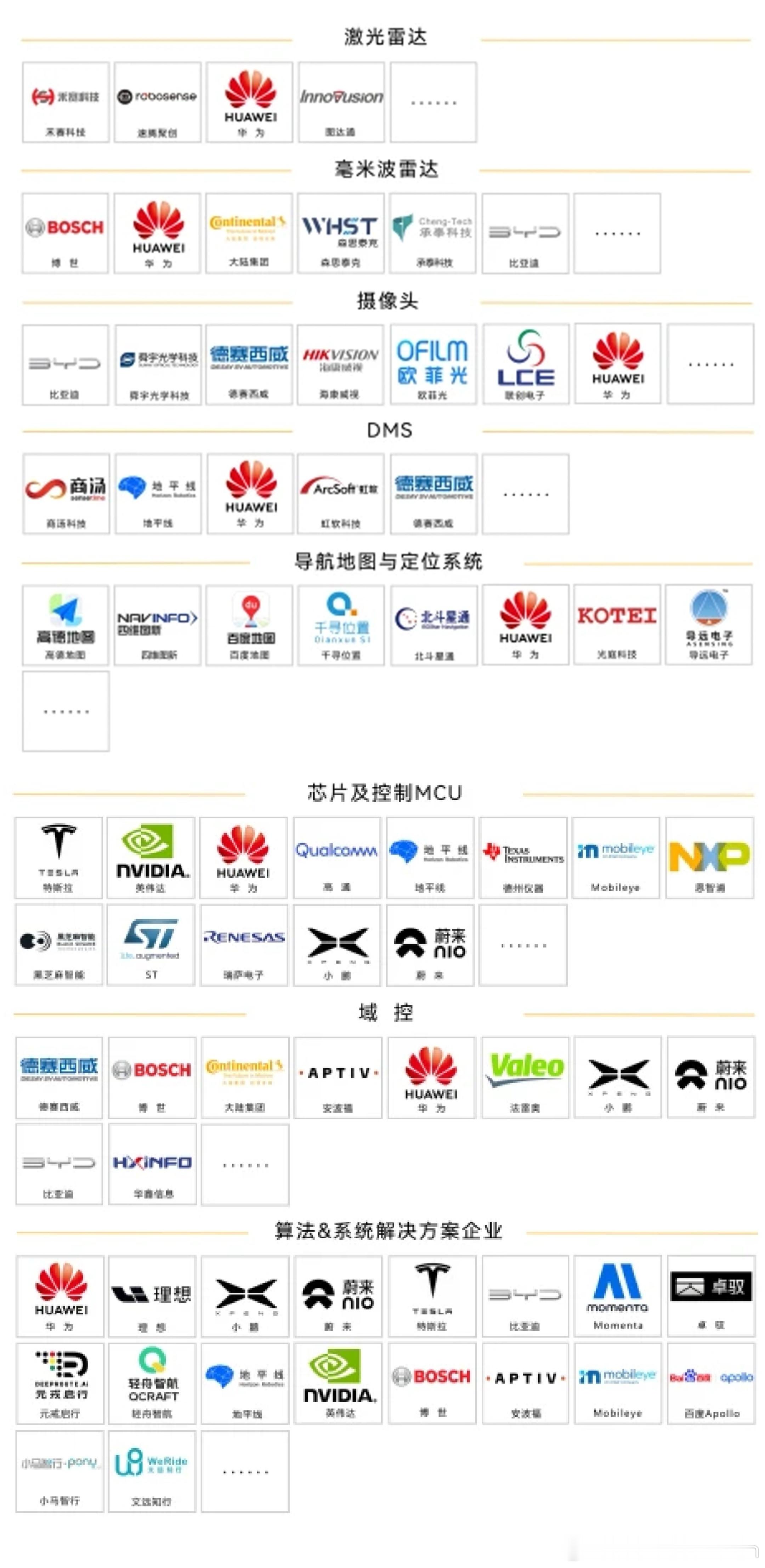 什么是“端到端”？不光是车端实现端到端。什么是全栈自研？从硬件到算法一条龙。这是