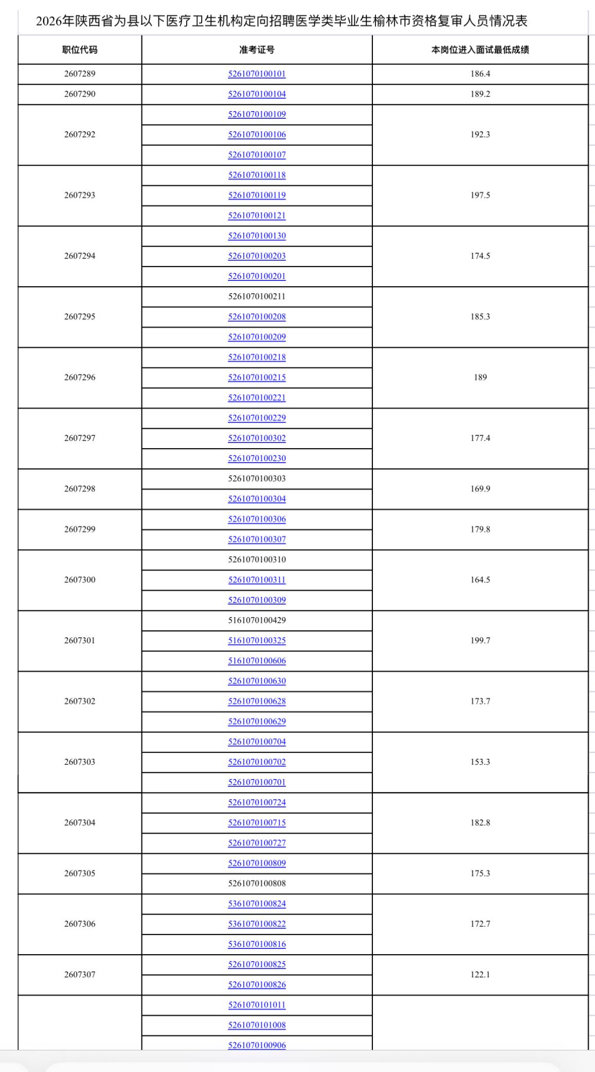🚨陕西榆林医疗编资格复审公告！6月4日-5日，别错过！

家人们！2026陕西