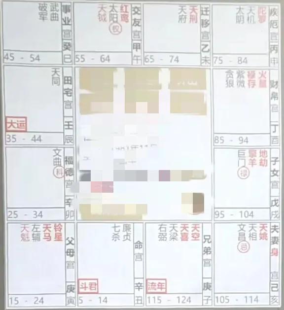 
紫微斗数流年命盘飞星案例解析：
流年事业宫，宫干壬，壬梁紫左武
禄入流年命宫，