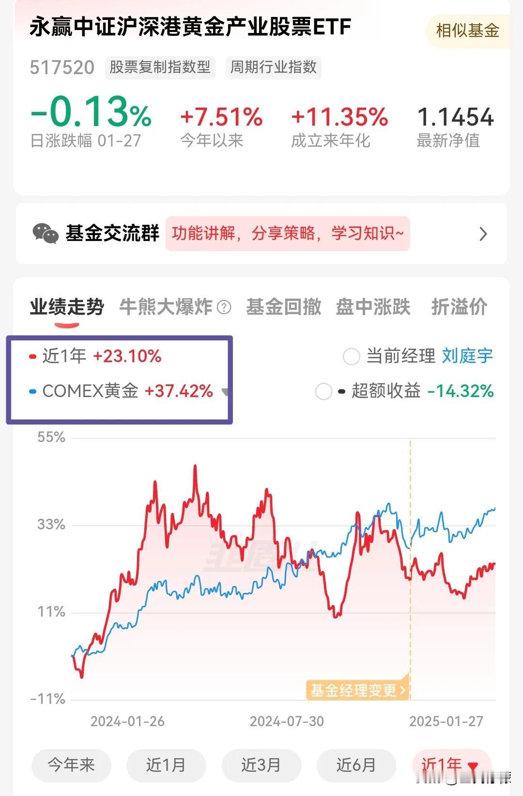 这一轮黄金上涨，直到假期再创历史新高，黄金消费火热，好像市场才反应过来。前期黄金