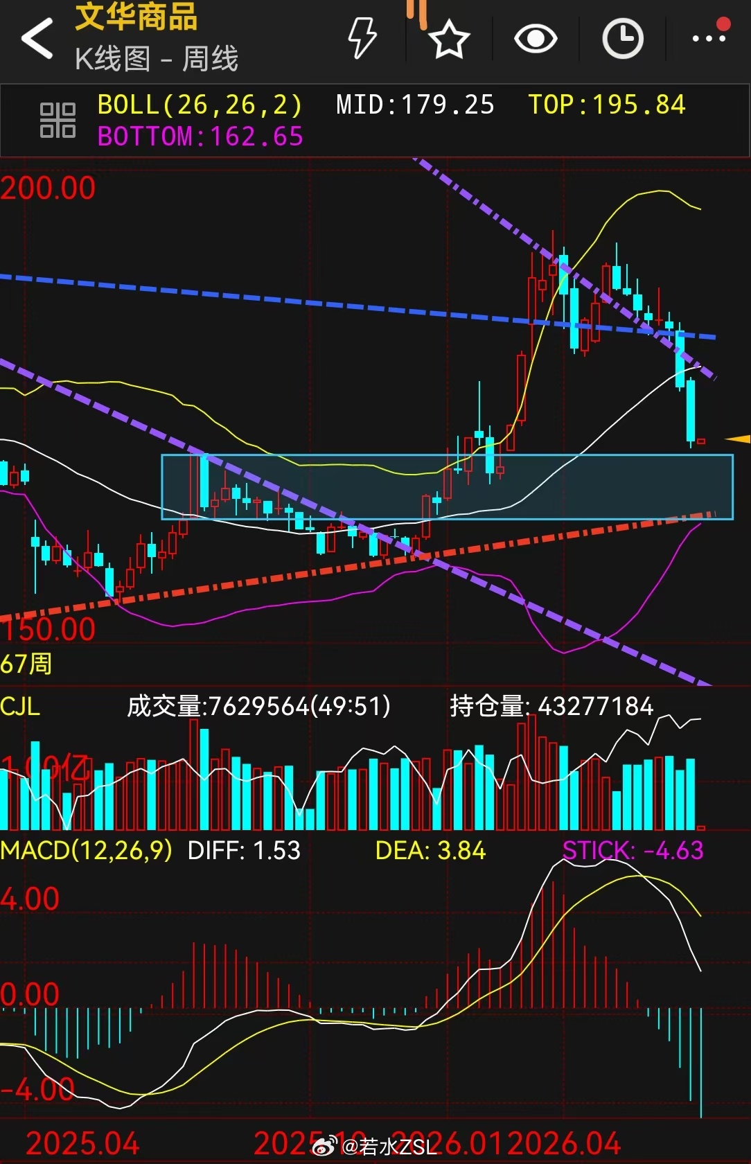 美伊再爆发冲突 文华商品指数指数6月下旬出现破位加速下探！主要因为原油系列的能化