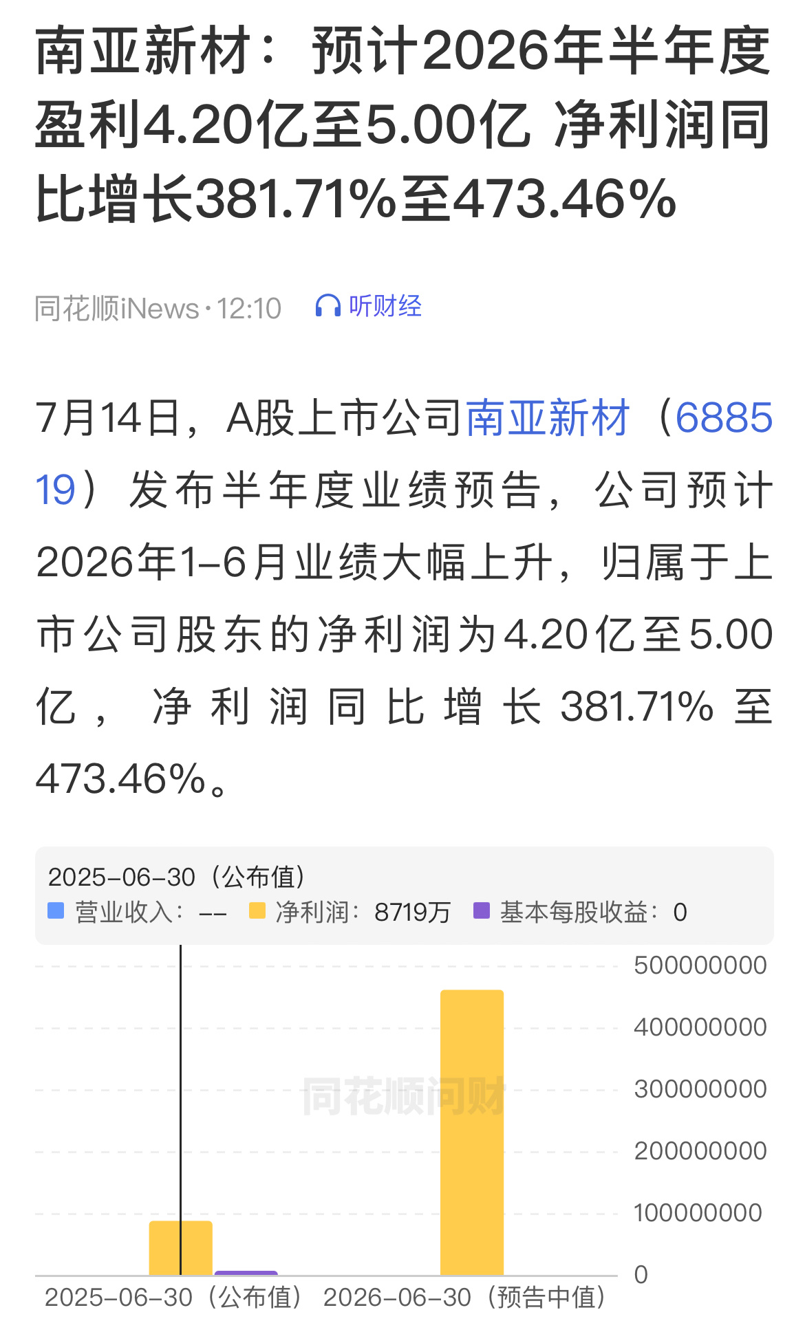 午间南亚新材发布业绩预告，以及韩国股市反弹，两者叠加终于把大A从沟里一把推起来了