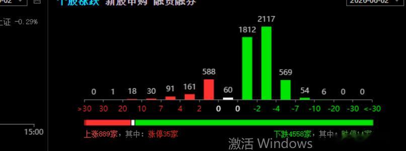 上周搞了几次，这周又开始了？我们说几个月来几次，你这半个月不到来了几次这样的？ 