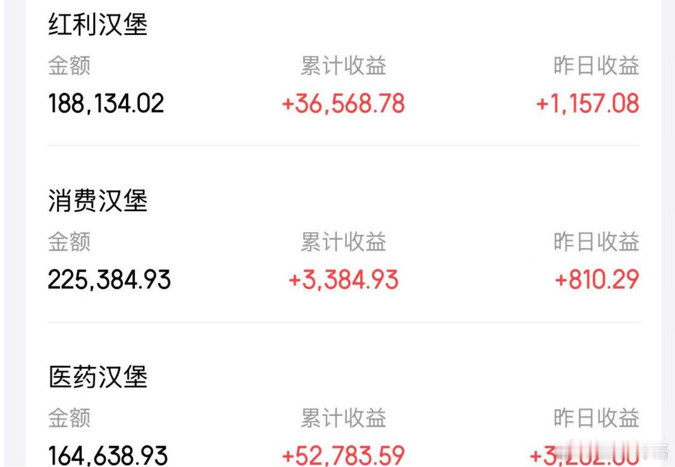 持仓的三个汉堡昨天的收益大家瞅瞅还满意不？韩国发生热通胀基金[超话] ​​​