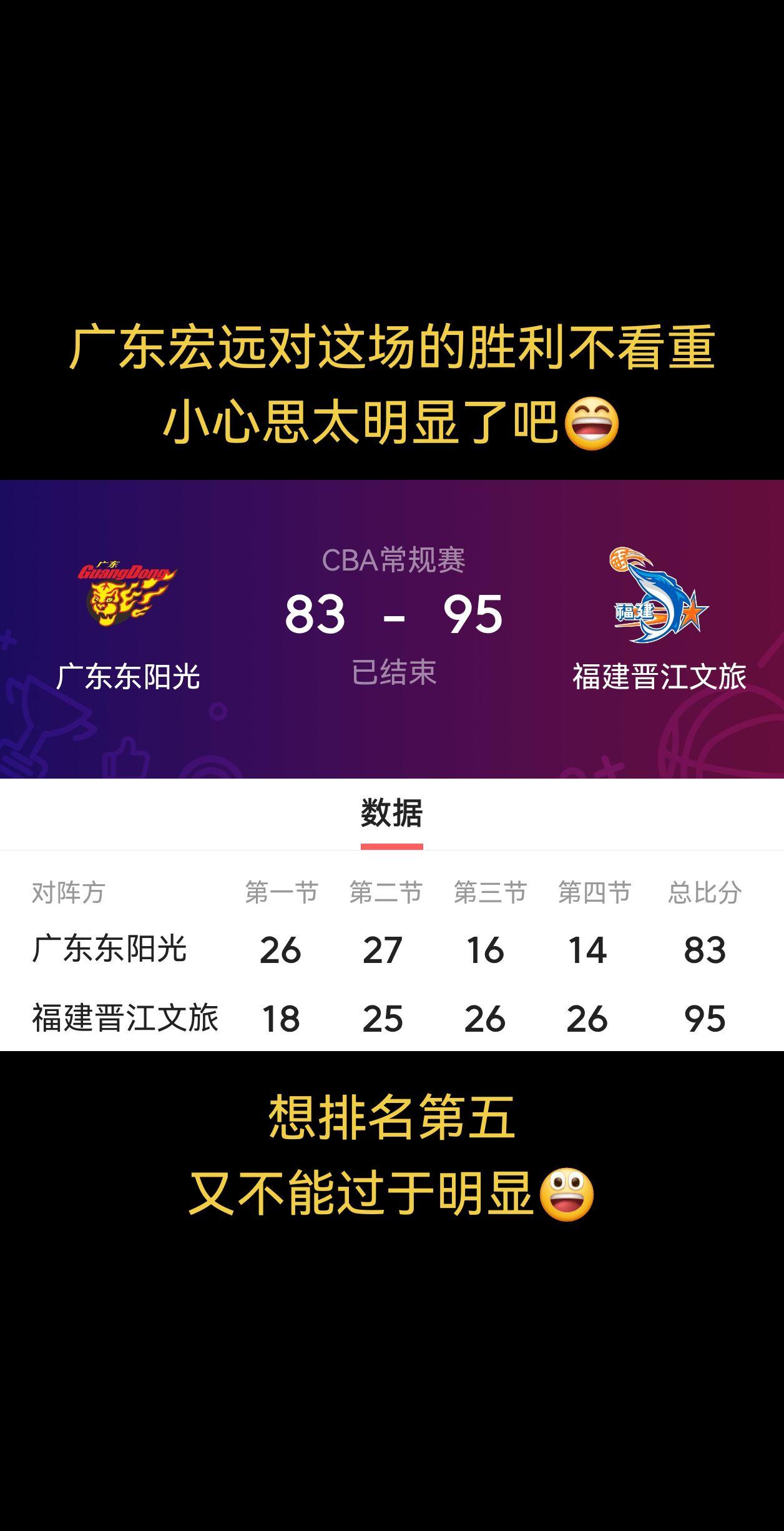 广东宏远83不敌福建95，跌出4强。目前联盟第五，今晚这场球打得有点刻意了吧？哈