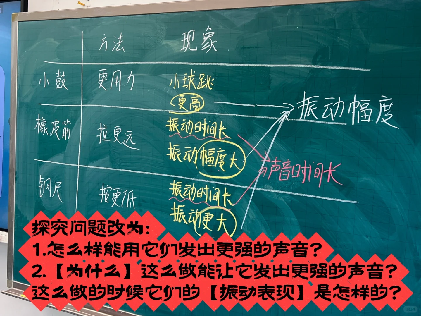 感觉这课难上的原因是太“简单”了