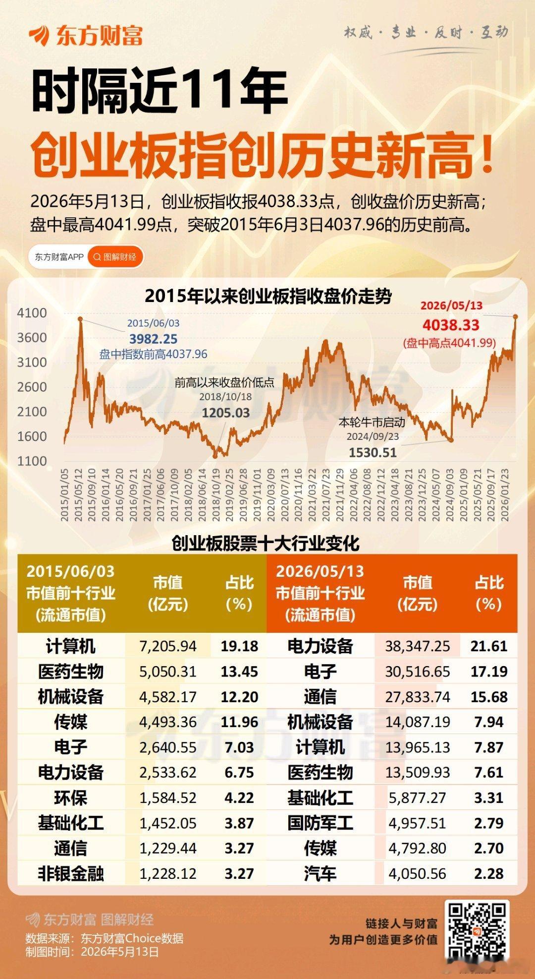 东方财富 牛 