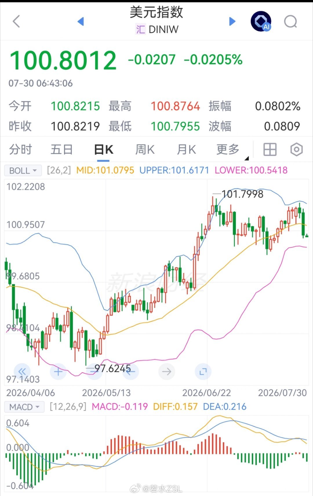 美联储宣布维持基准利率不变 7月底美联储议息会议维持利率不变，市场预期之内！不过