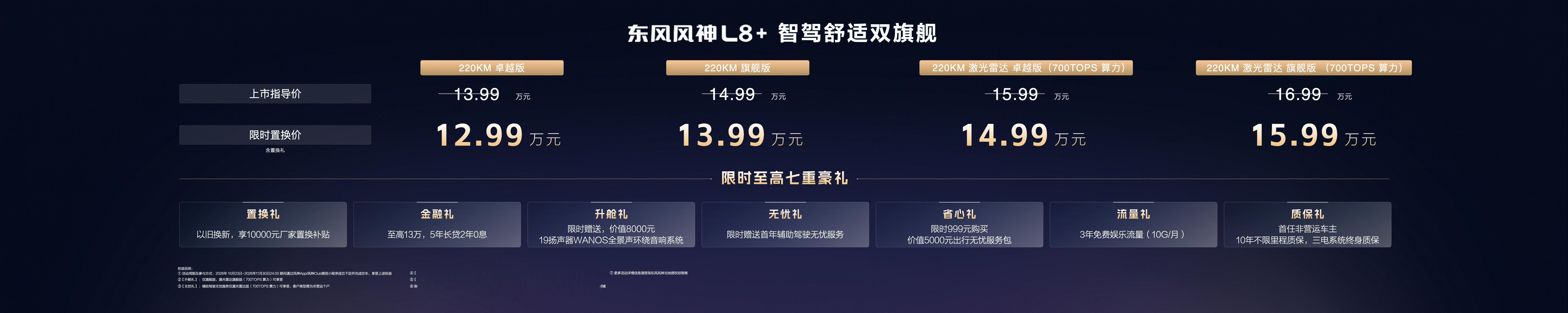 东风风神L8+今天上市，四个版本，两款激光雷达版给到700TOPS算力，搭配Mo
